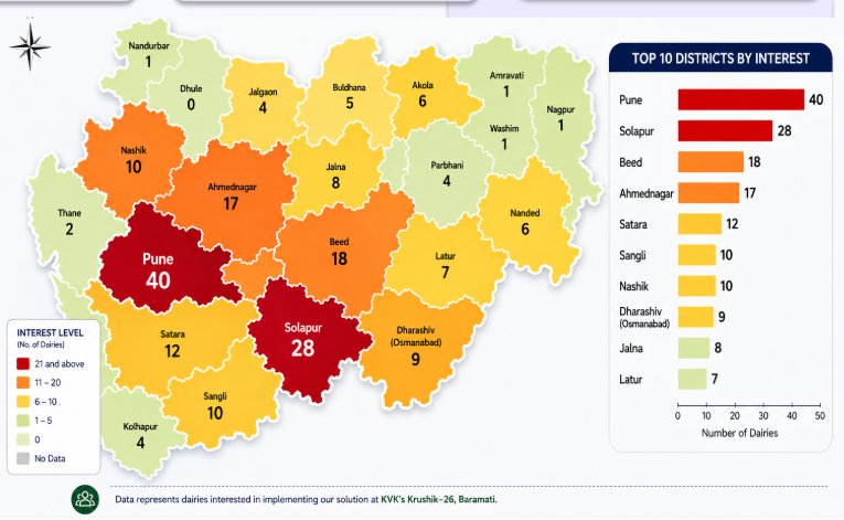 Maharashtra market and coverage heatmap