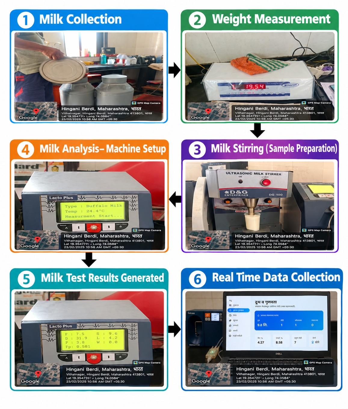 Milk Collection & Testing Workflow